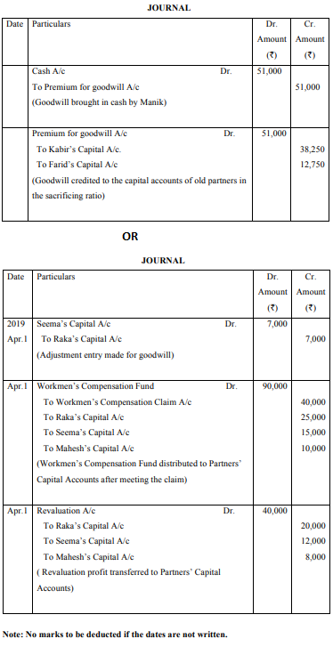 Kabir and Farid are partners in a firm sharing profits in the ratio of 3:1 